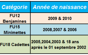 Section Féminine Saison 2020-2021