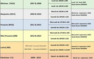 Reprise des entraînements Ecole de Rugby et Féminines