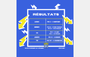 LES RESULTATS DU WEEK-END !