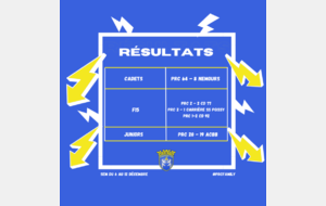 LES RESULTATS DU WEEK-END !