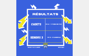 LES RESULTATS DU WEEK-END !