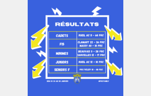 LES RESULTATS DU WEEK-END !