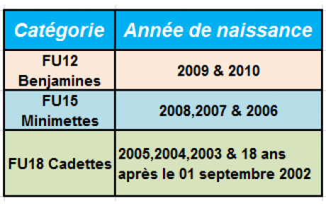 Section Féminine Saison 2020-2021