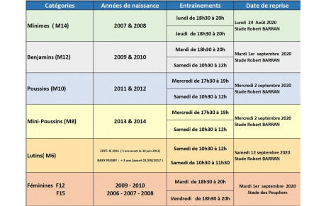 Ecole de Rugby - Saison 2020-2021