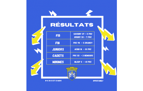 LES RESULTATS DU WEEK-END !