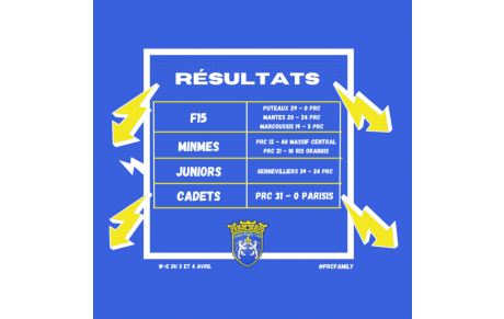 LES RESULTATS DU WEEK-END !