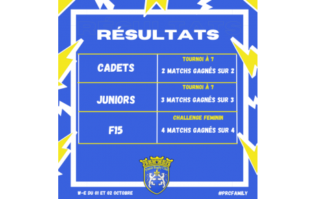 RESULTATS DU WEEK-END